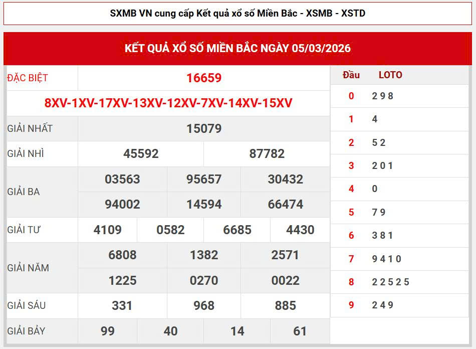 Đề về 59 hôm nay đánh con gì