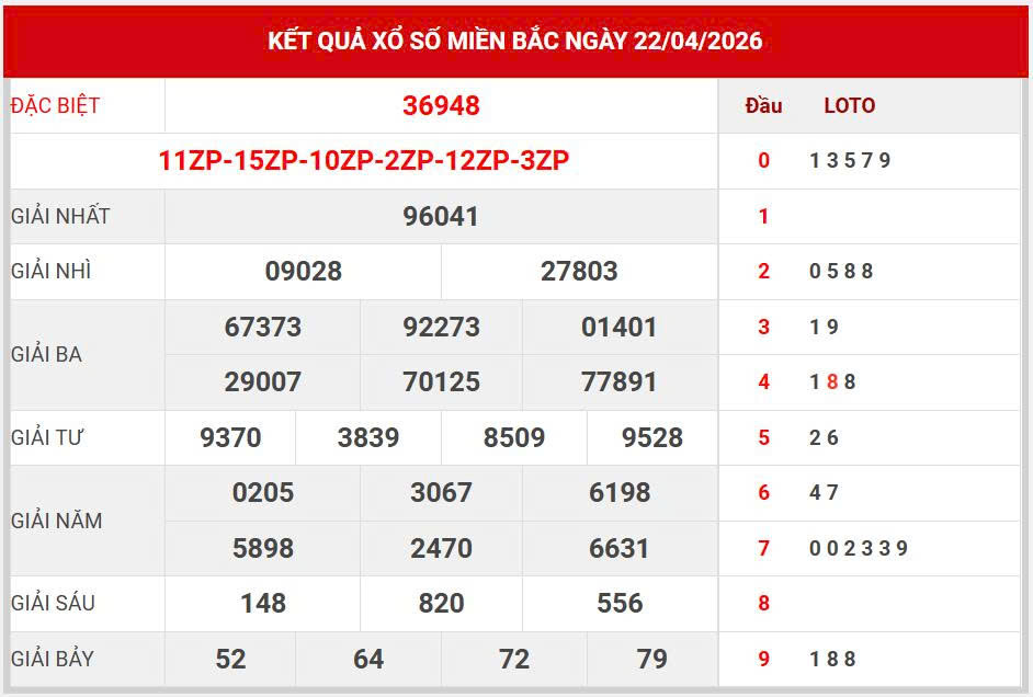 Cao thủ soi cầu 99