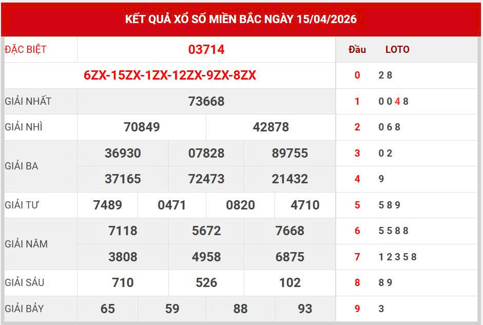 Soi cầu bất bại miền bắc