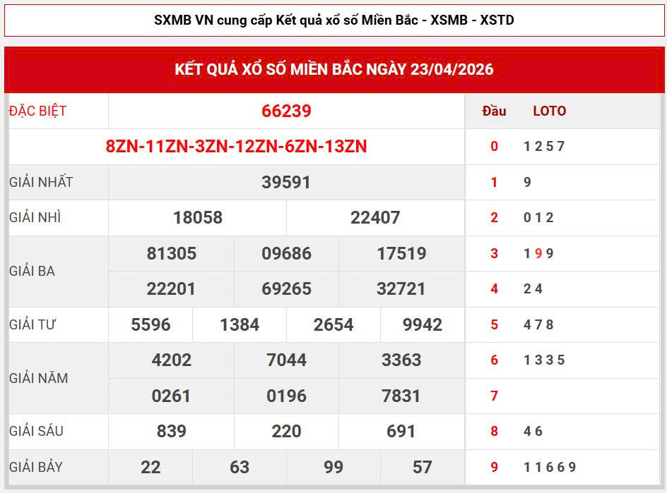 Soi cầu chuẩn VIP 666