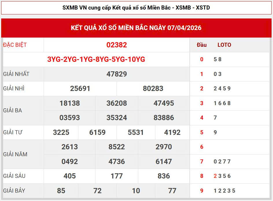 Soi cầu đẹp 247