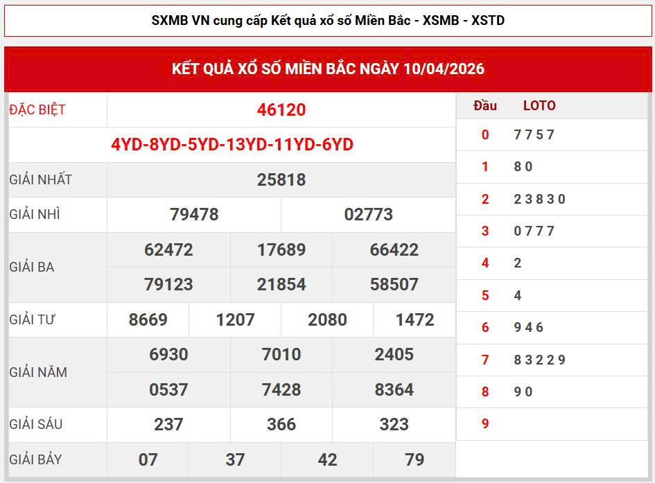 Soi cầu lô chuẩn 666