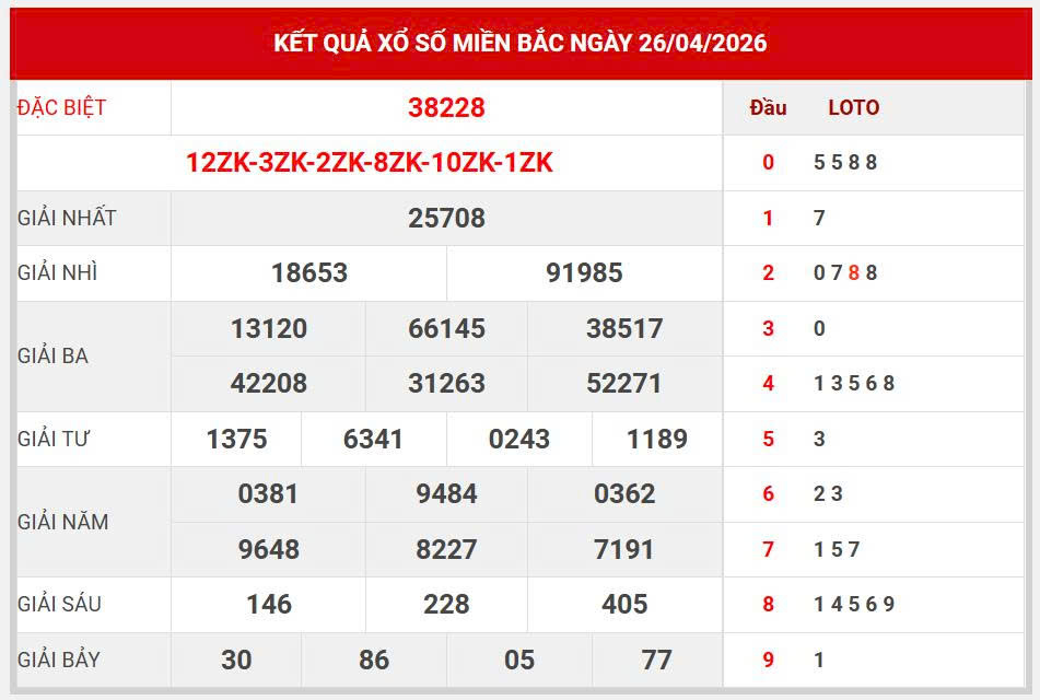 Soi cầu lô đẹp 666