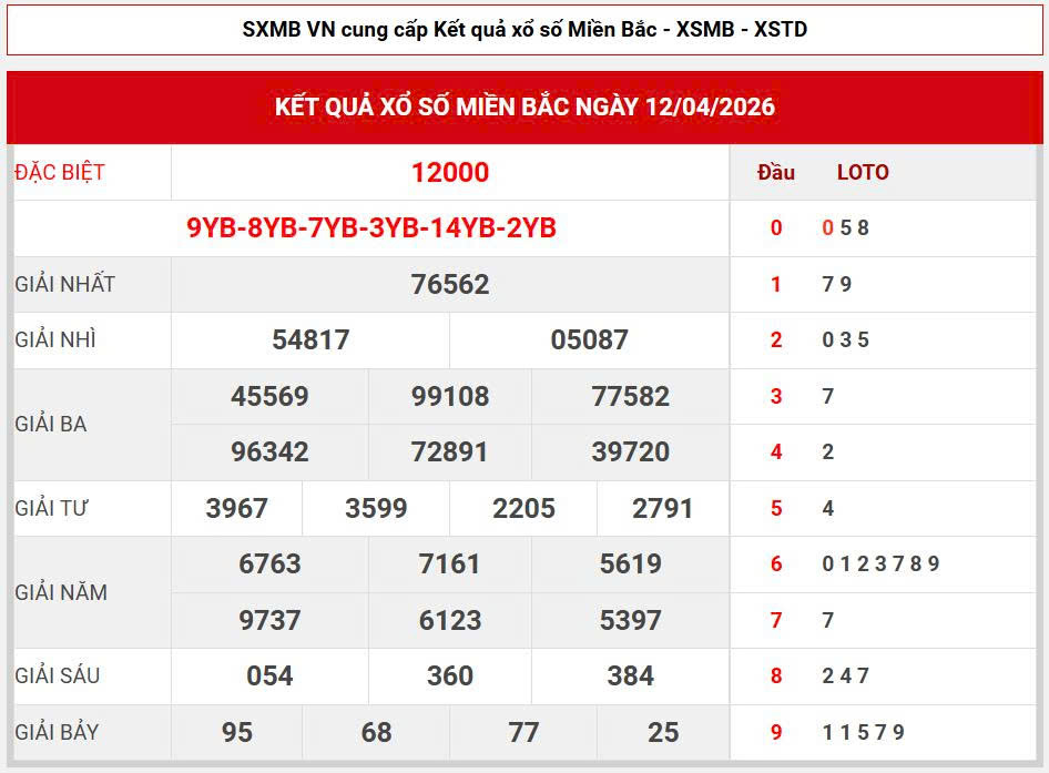 Soi cầu lô đẹp 888