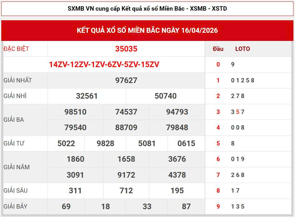 Soi cầu lô mb 24h