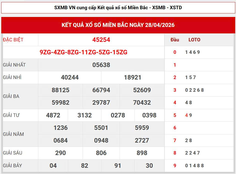 Soi cầu lô VIP 188