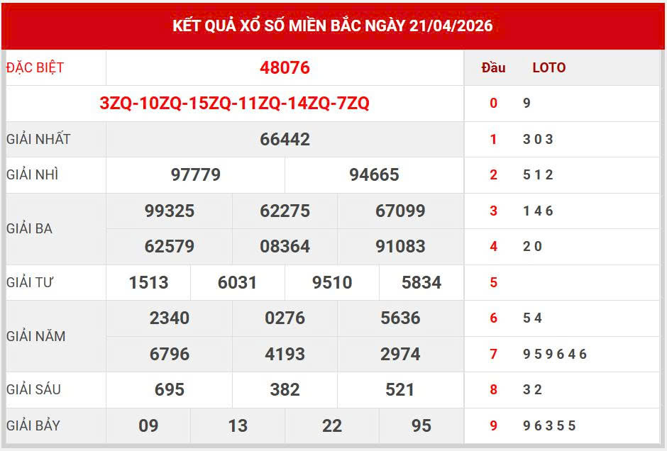 Soi cầu lô vip 24h