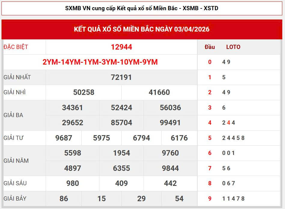 Soi cầu lô vip 666