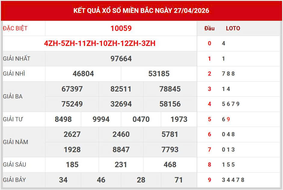 Soi cầu miền bắc 99