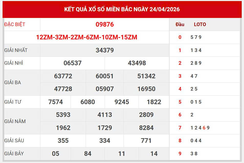 Soi cầu siêu vip 88