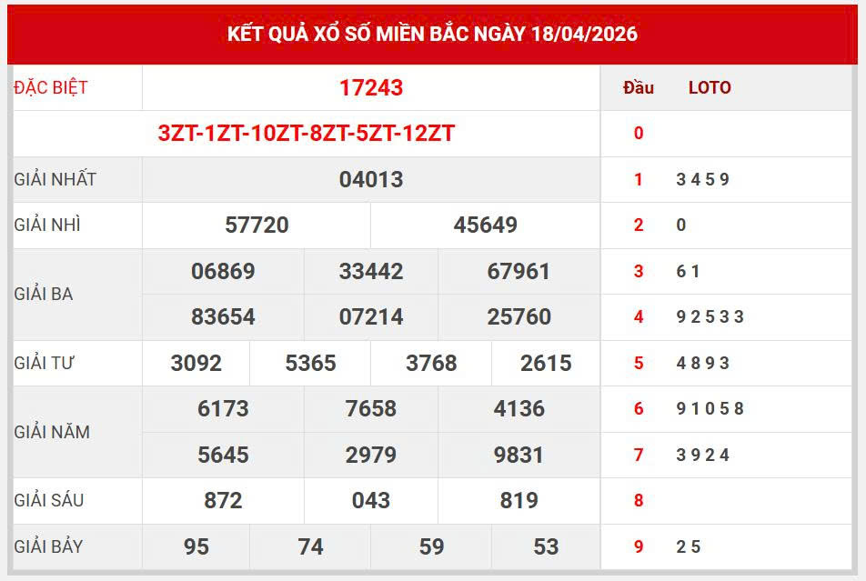 Soi cầu VIP MB 666