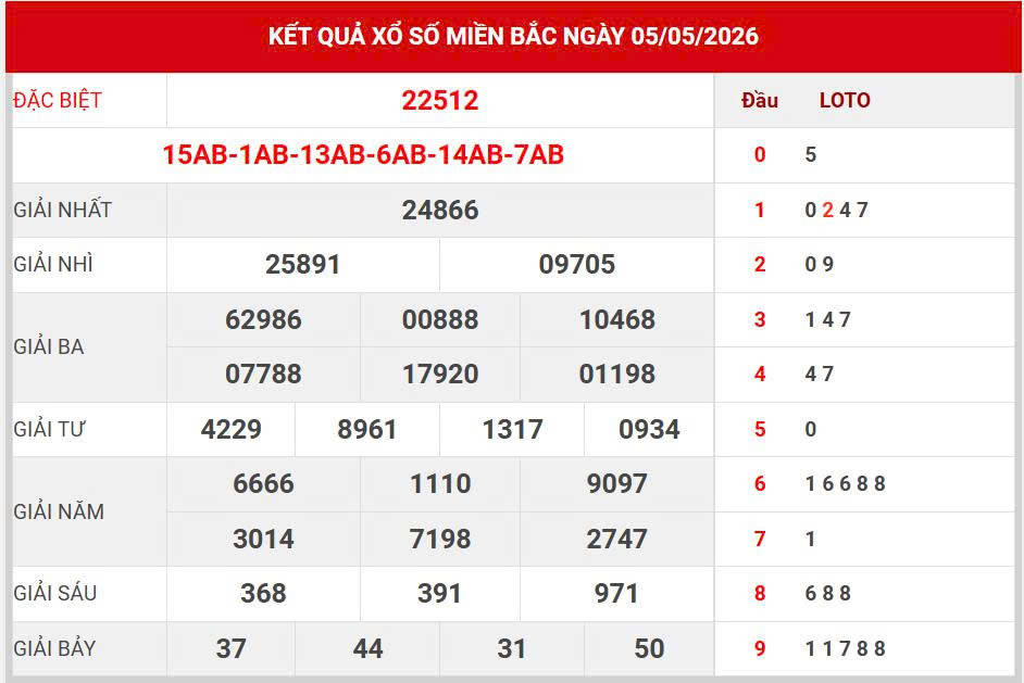 Soi cầu 777 vip