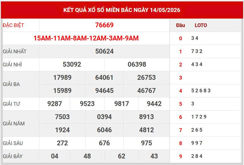Soi cầu 7777 vip