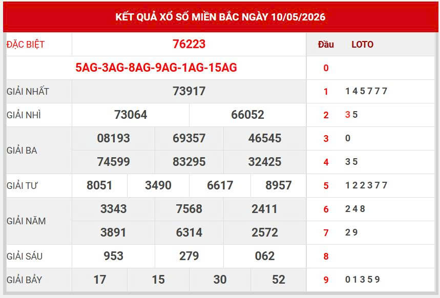 Soi cầu đẹp mb 24h