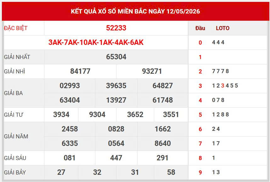 Soi cầu lô mb 247
