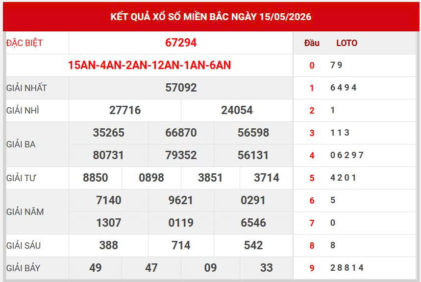 Soi cầu miền bắc vip 666