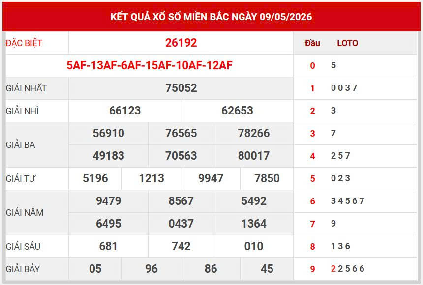 Soi cầu top 1
